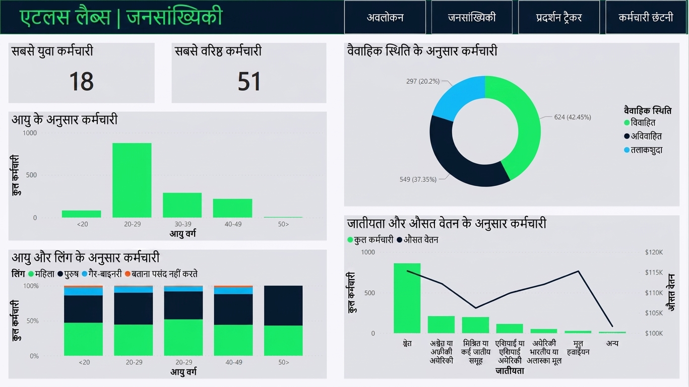 डेमोग्राफिक्स पेज