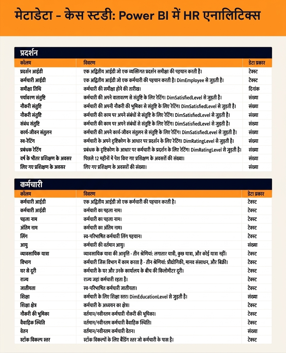 मेटाडेटा शीट का स्क्रीनशॉट