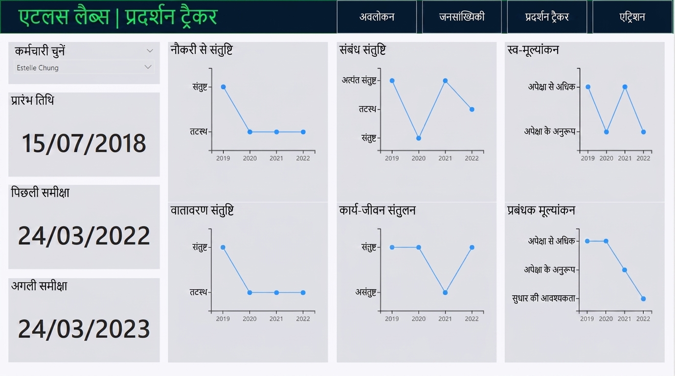 परफॉर्मेंस ट्रैकर पेज