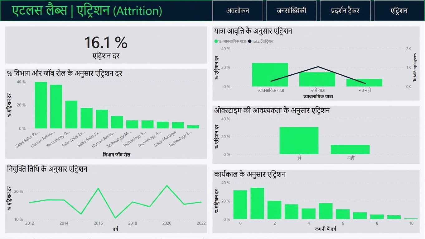 एट्रिशन