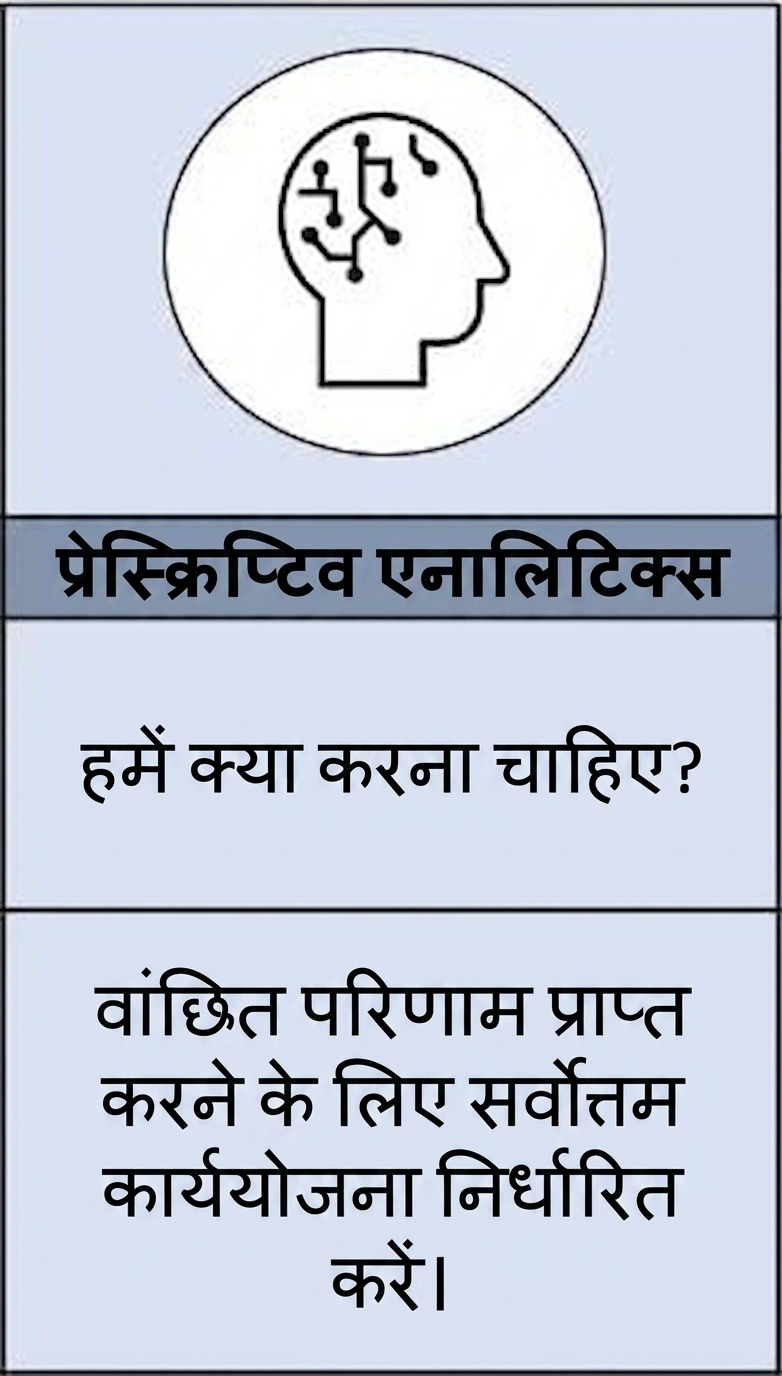 प्रेस्क्रिप्टिव एनालिटिक्स का ज़ूम-इन