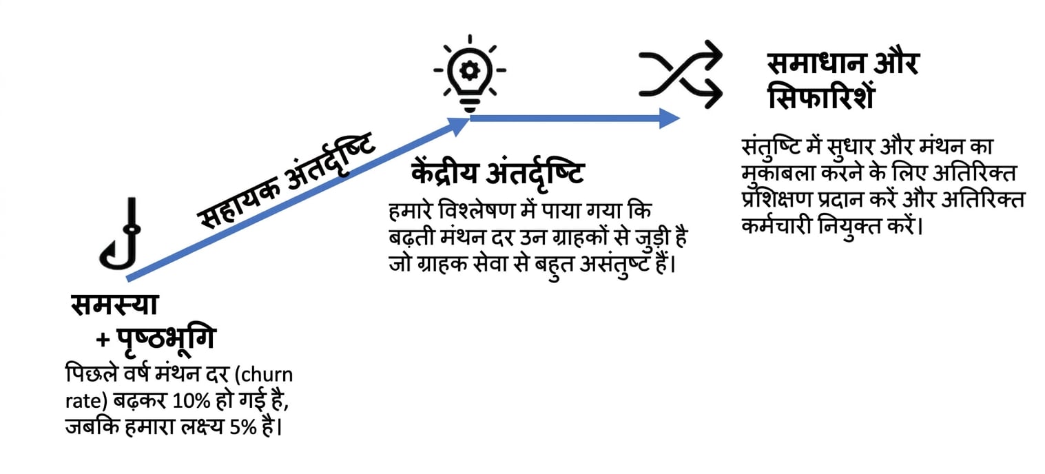 केस की नैरेटिव संरचना