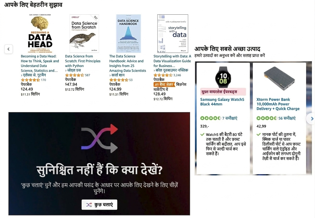 रिकमेंडेशन इंजनों के उदाहरण