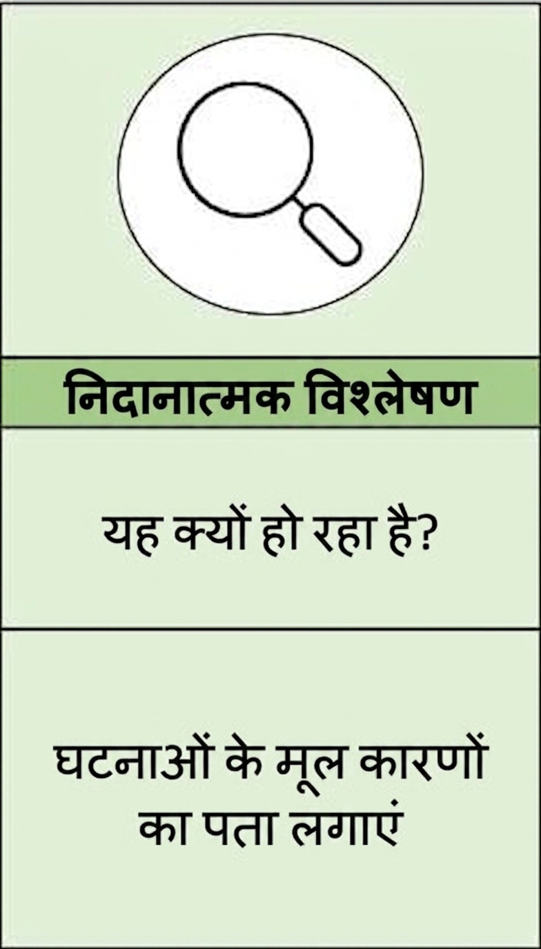 डायग्नोस्टिक एनालिटिक्स का ज़ूम-इन