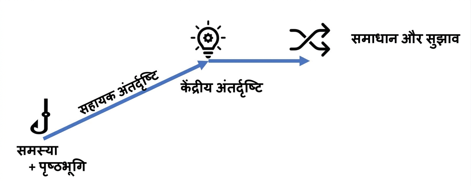 नैरेटिव संरचना