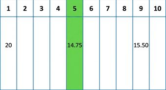 कुछ मानों वाला hash table. पाँचवाँ स्थान हरा दिख रहा है.