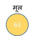 नया नोड जो रूट नोड बन गया है, उसका ग्राफिकल चित्रण.