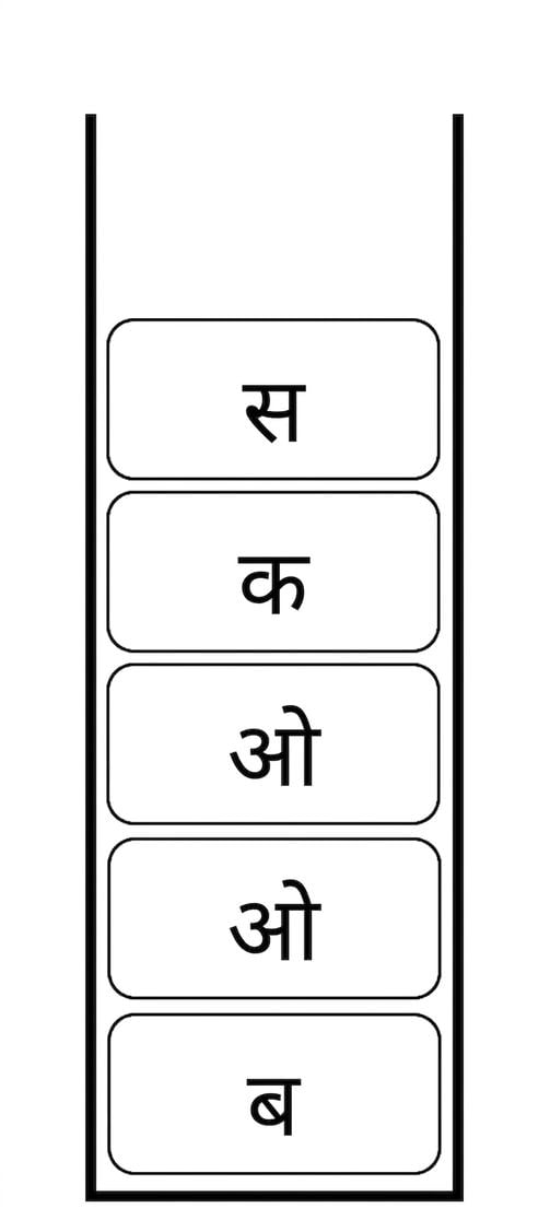 स्टैक के ऊपर नया तत्व जुड़ा हुआ.
