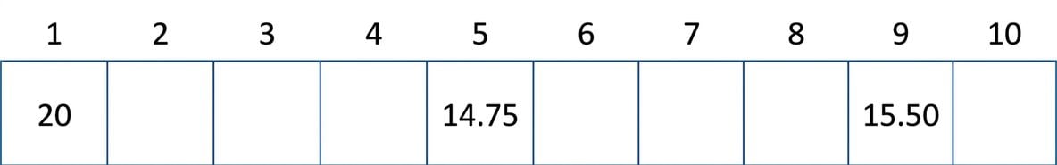 कुछ मानों वाला hash table का आरेख.