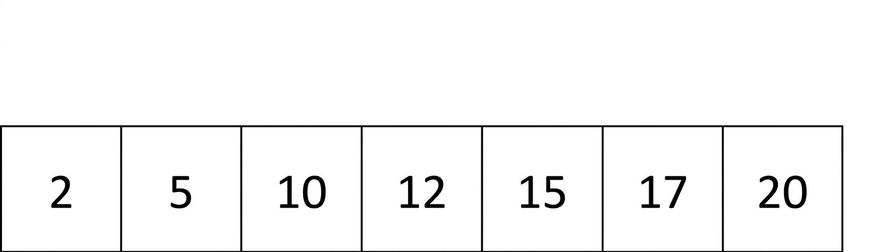 ordered संख्याओं वाली लिस्ट का आरेखात्मक चित्रण.