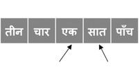 अव्यवस्थित संख्याओं की सूची का आरेख. एक पॉइंटर तीसरे तत्व पर और दूसरा चौथे तत्व पर है. तीसरा और चौथा तत्व अदला-बदली किए गए हैं.