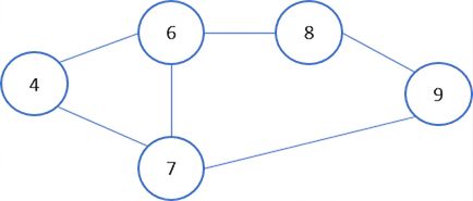 Graphical representation of a graph.