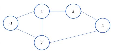 Graphical representation of a graph.