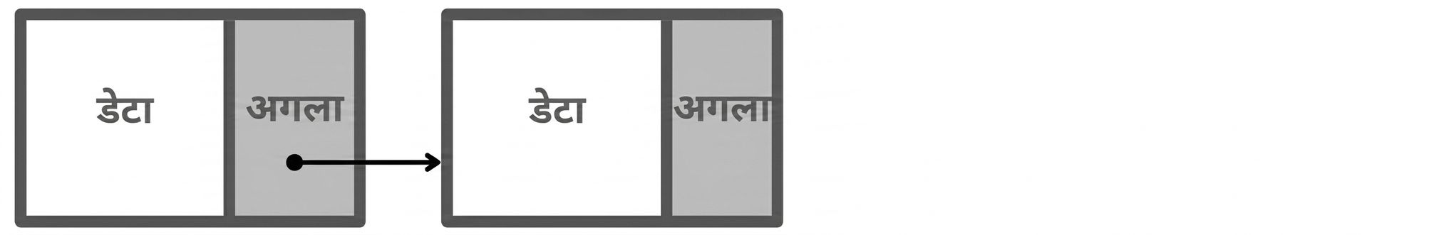 लिंक से जुड़े लिंक्ड लिस्ट के दो नोड्स का निरूपण.