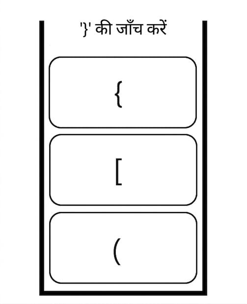 opening symbols वाला स्टैक और "check "}"" शब्द.