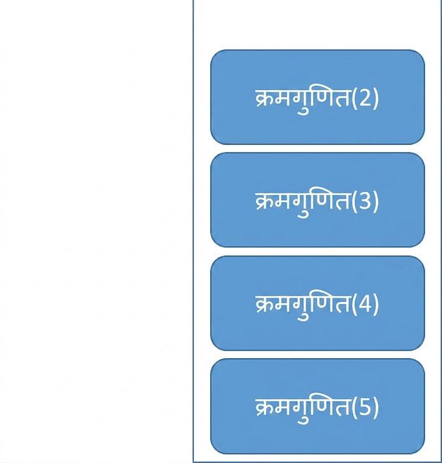 एक कतार की तस्वीर जिसमें चार तत्व हैं जो चार फ़ंक्शन दर्शाते हैं.