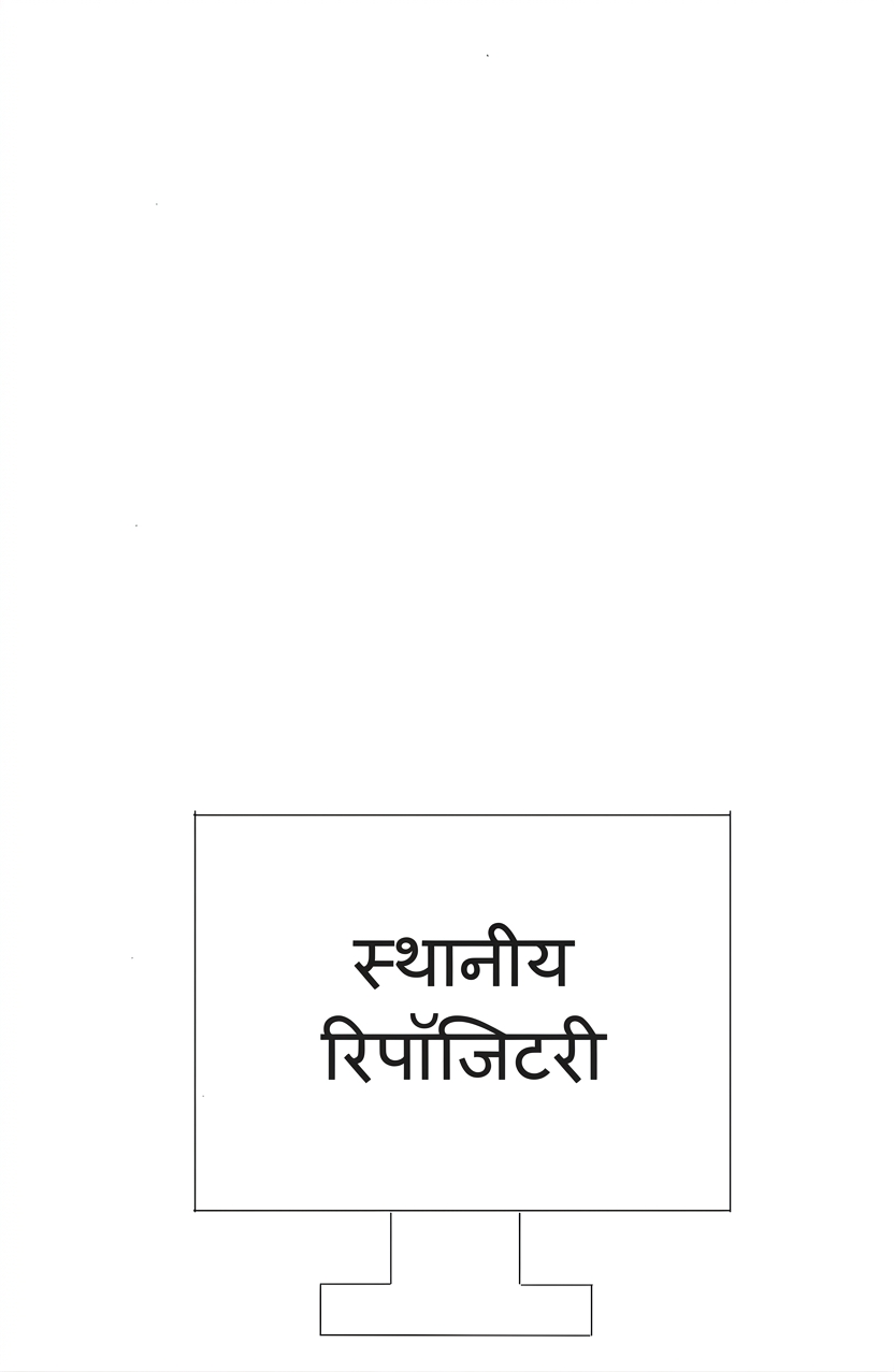डेस्कटॉप कंप्यूटर के अंदर लोकल रिपॉजिटरी