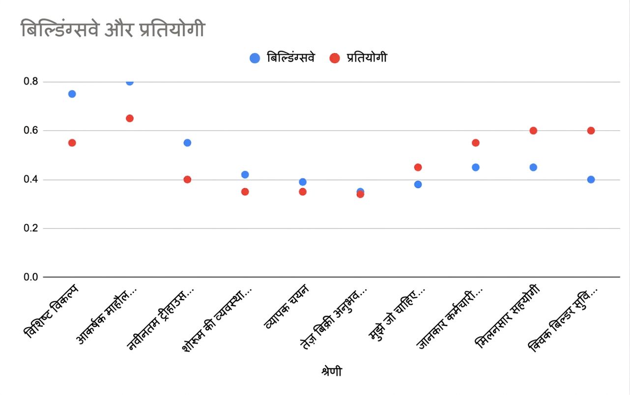 स्कैटर प्लॉट जिसमें बिंदुओं के बीच कोई स्पष्ट संबंध नहीं दिखता