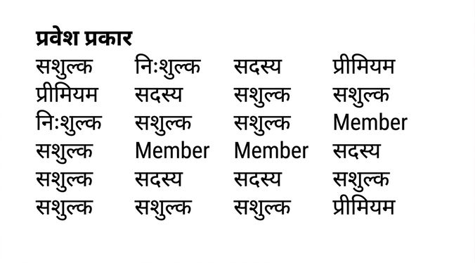 आगंतुकों की जानकारी वाला डेटासेट