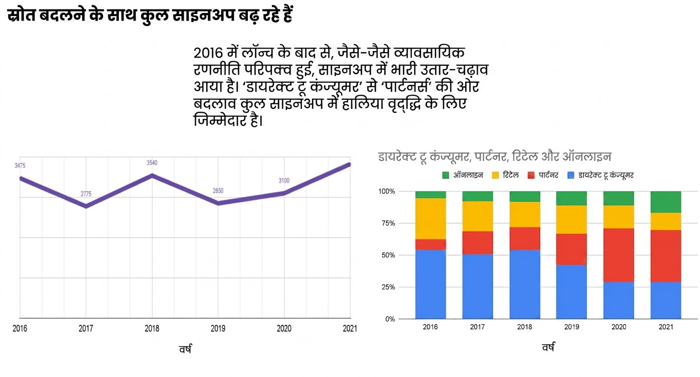 Data Story