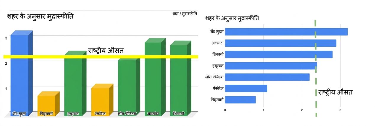 दो चार्ट साथ-साथ