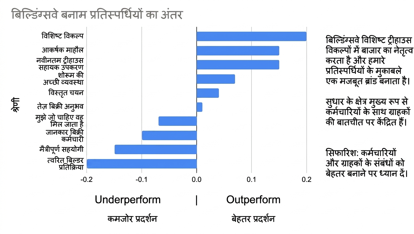 हॉरिज़ॉन्टल बार चार्ट, डेटा स्टोरी को सपोर्ट करने के लिए जोड़ा गया टेक्स्ट