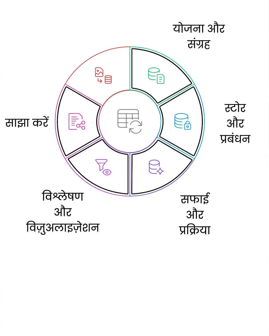 डेटा लाइफ साइकिल शेयर