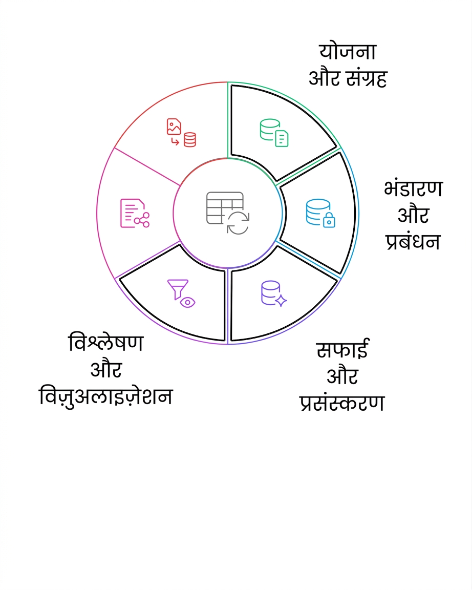 डेटा लाइफ साइकिल विश्लेषण और विज़ुअलाइज़