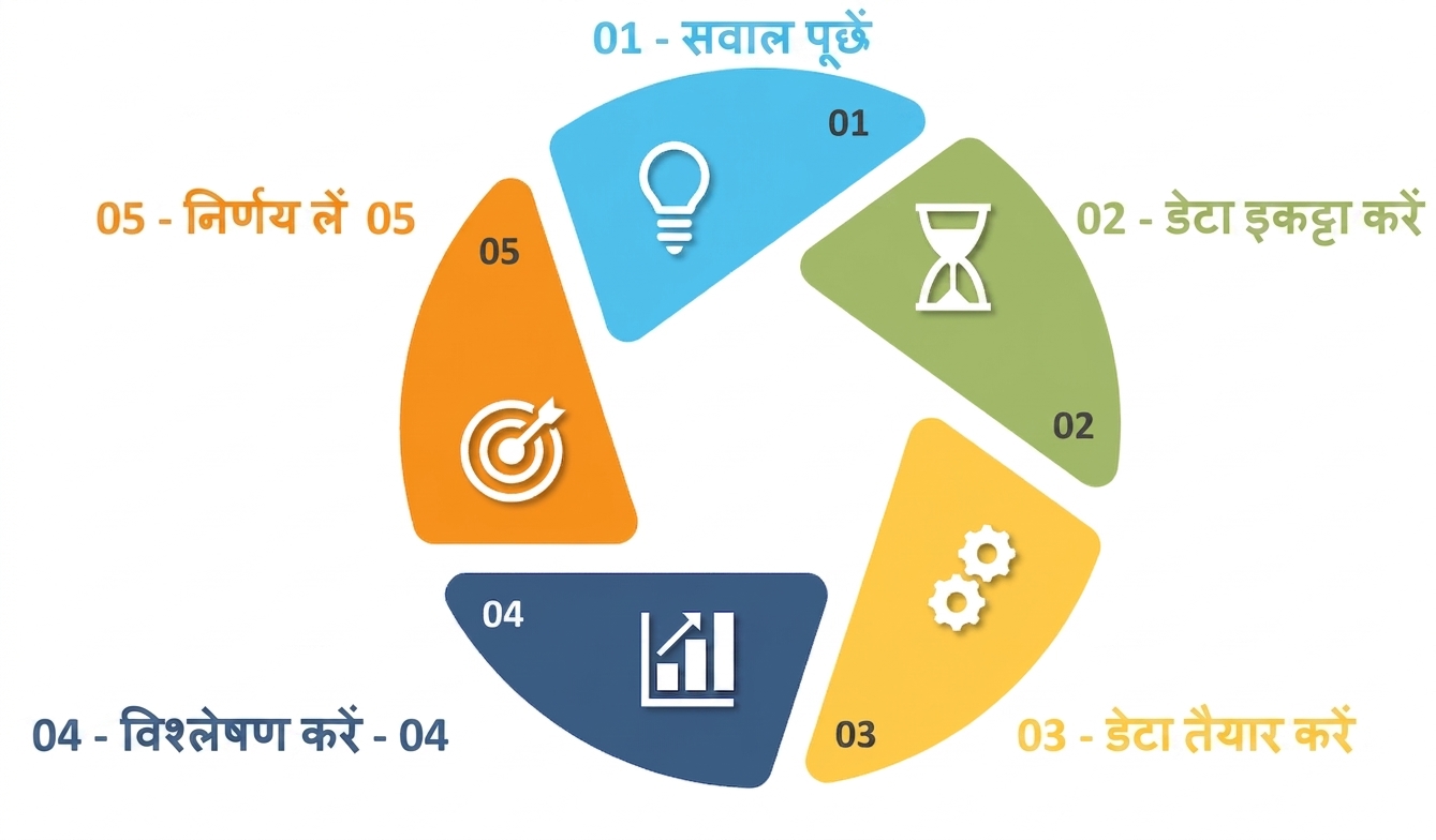 निर्णय में डेटा.png