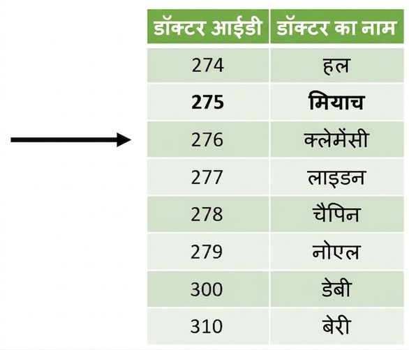 अंतिम जोड़ी गई तालिका, डुप्लीकेट पंक्ति हट चुकी है