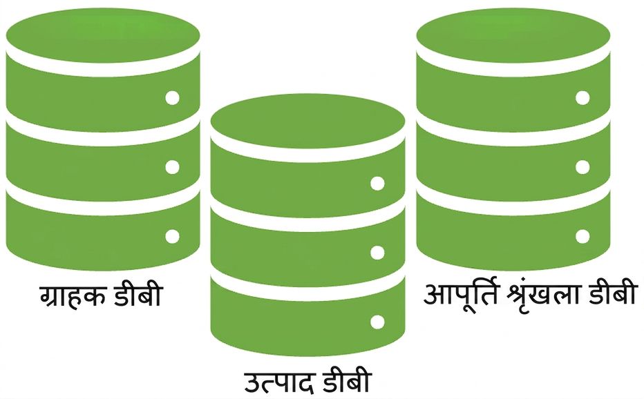 तीन डेटाबेस टेबल