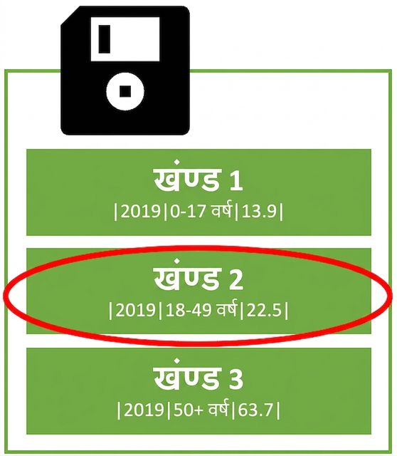 स्टोरेज के लिए कई ब्लॉक्स वाले हार्ड डिस्क की प्रतीकात्मक छवि, हर ब्लॉक में एक row स्टोर है