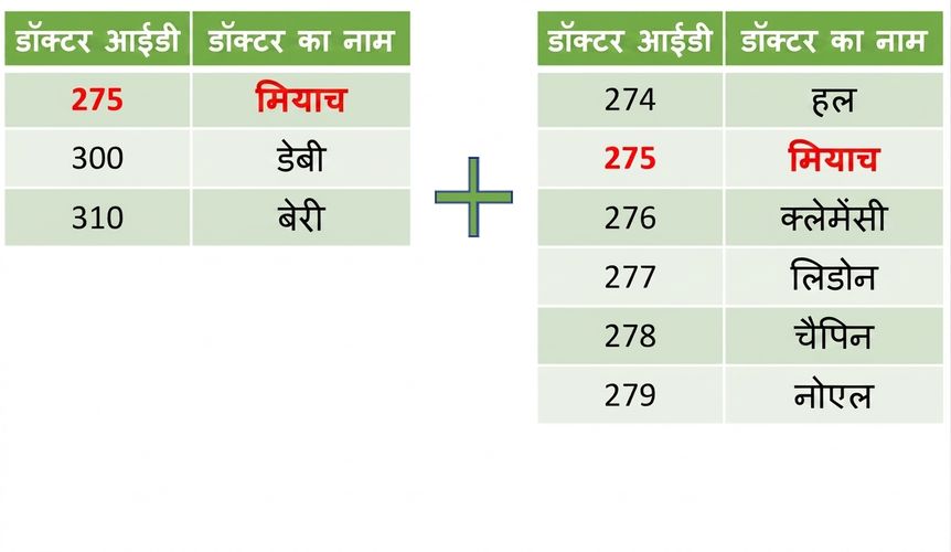 दो कॉलम वाली दो तालिकाएँ जिन्हें जोड़ना है