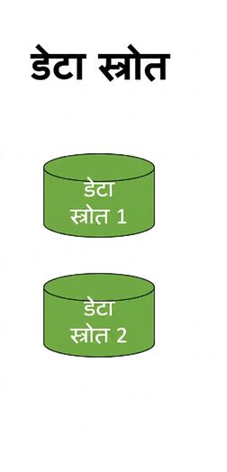 डेटा वेयरहाउस के डेटा सोर्स लेयर की छवि