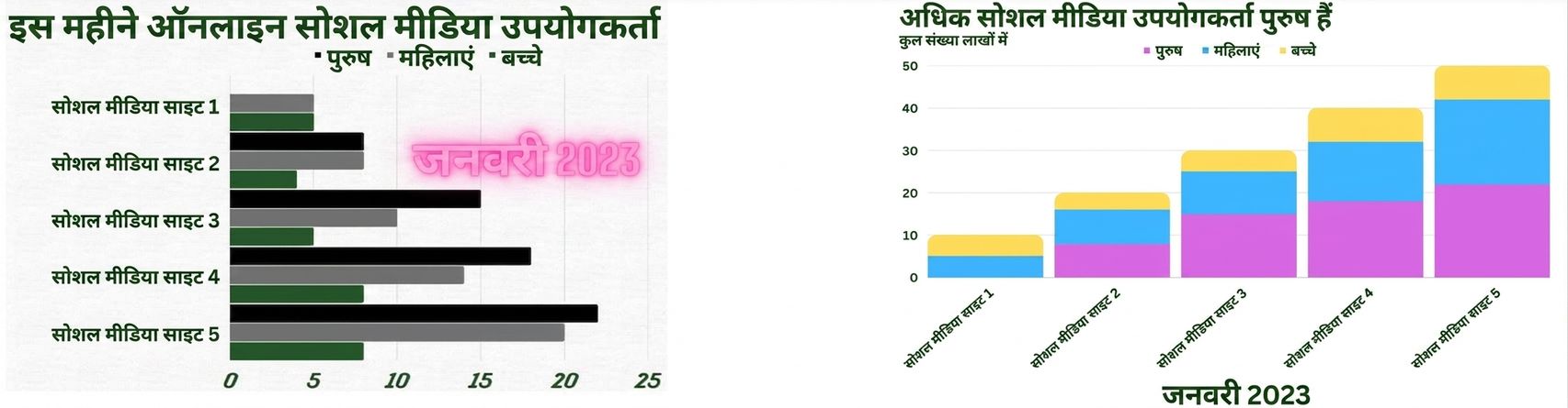 two charts are shown, one on the left with too much clutter and the one on the right with clutter corrections made