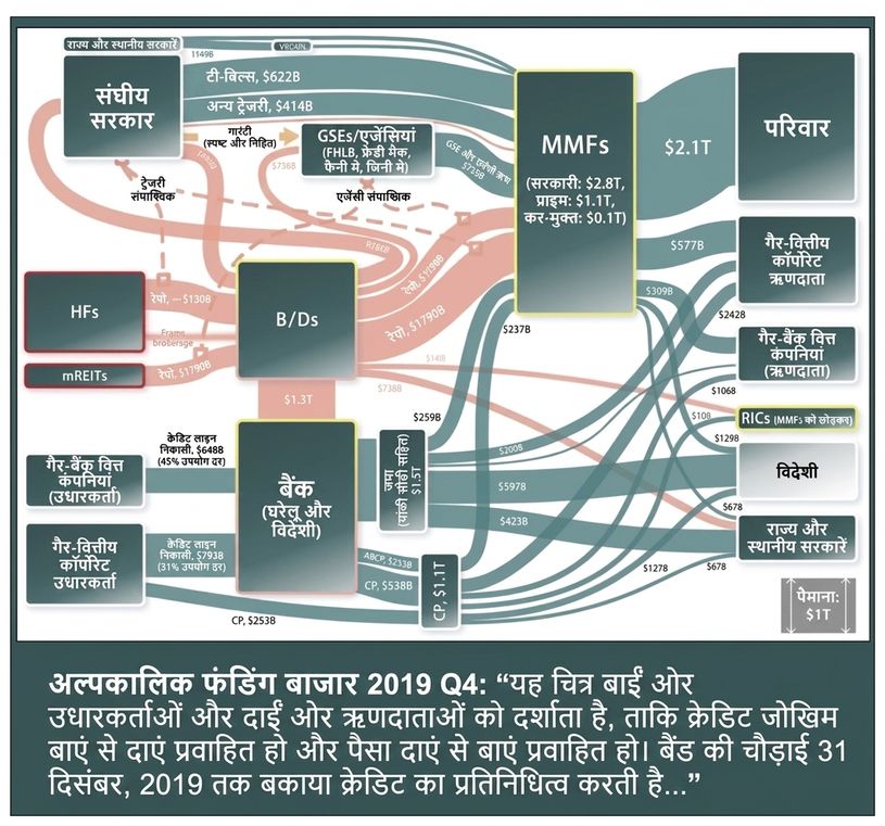 एक बहुत जटिल चार्ट वित्तीय बाजारों और COVID-19 के संबंध दिखाने की कोशिश करता है