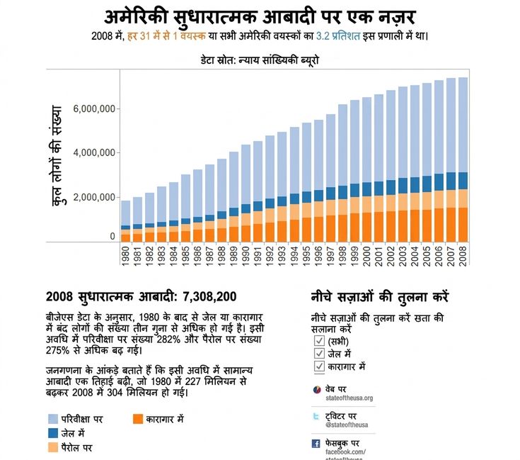 मैप नीले रंग में घटती और नारंगी में बढ़ती जनसंख्या दिखाता है
