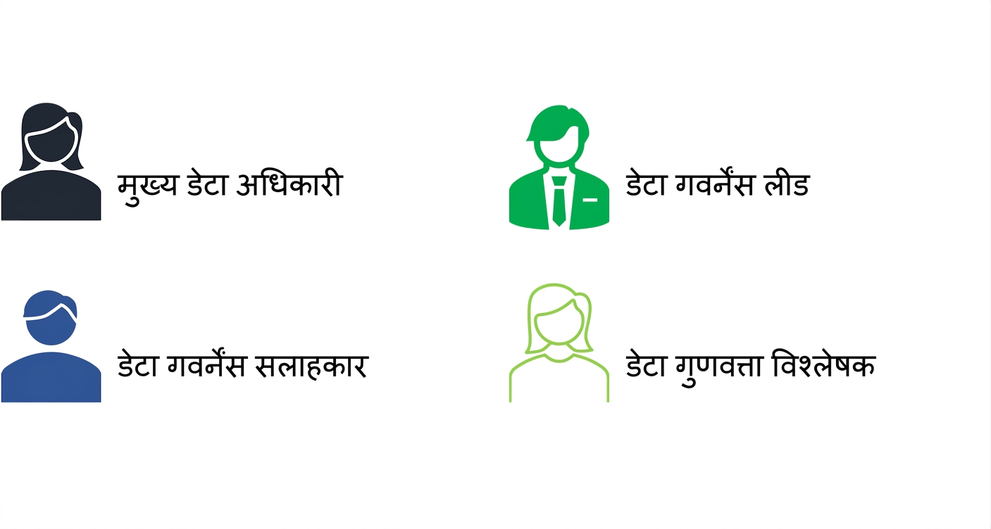 डेटा गवर्नेंस ऑफिस की भूमिकाओं की सूची