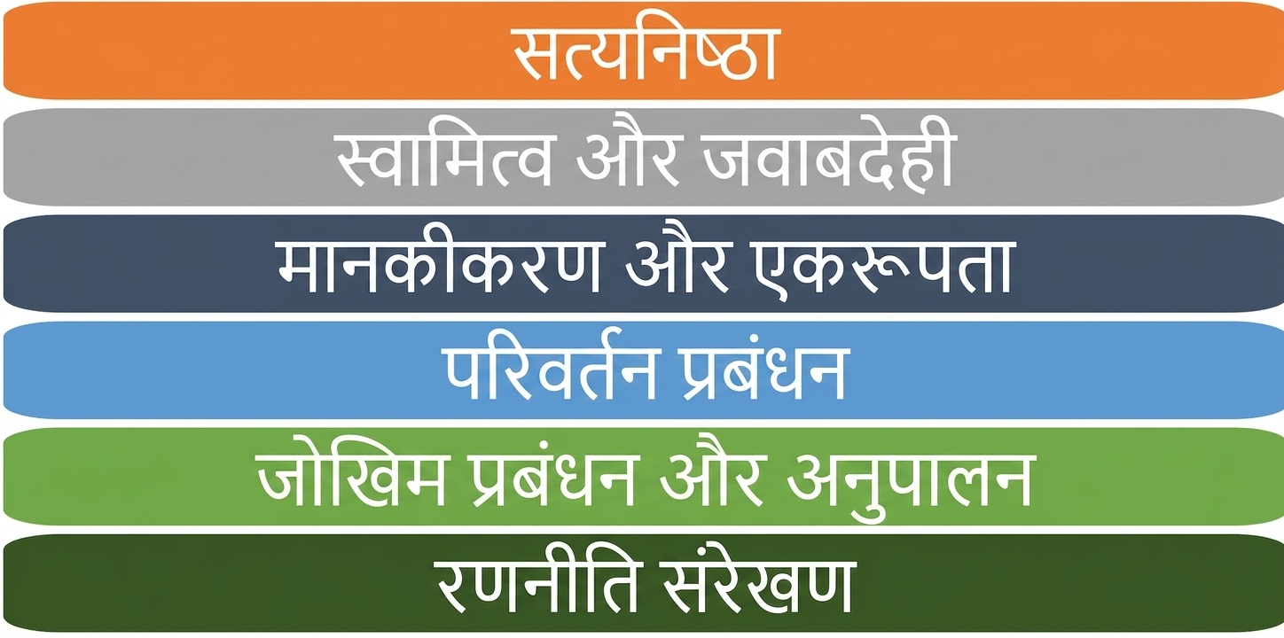छः फ्रेमवर्क सिद्धांतों की सूची