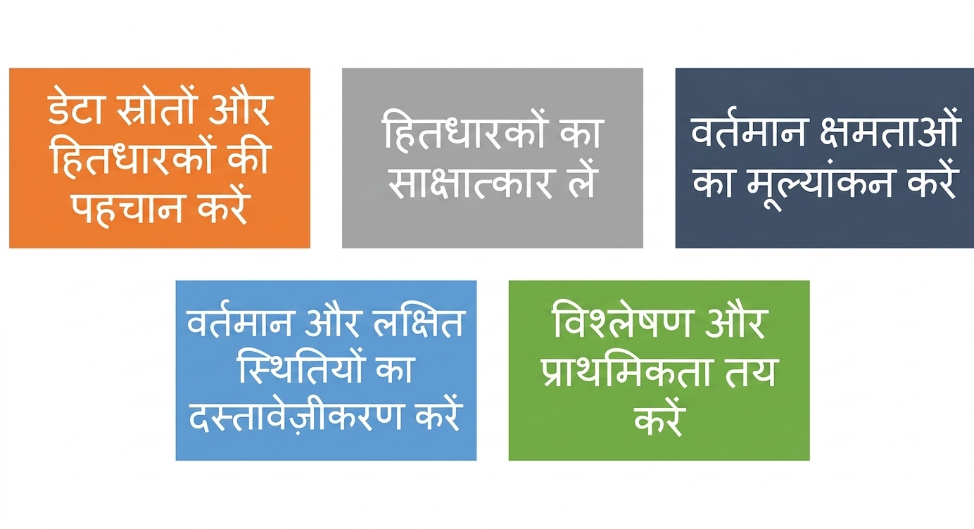 मूल्यांकन के पाँच चरण