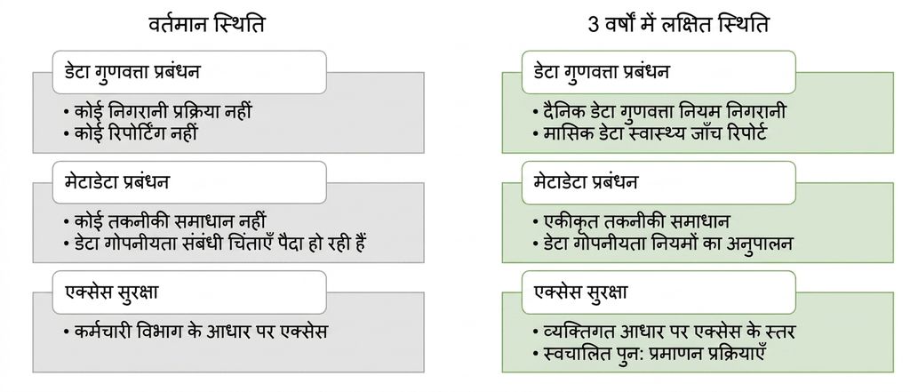 ZH Healthcare के वर्तमान और लक्ष्य स्थिति दिखाती छवि.