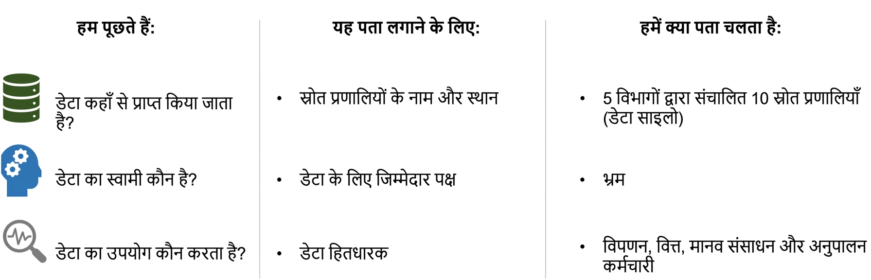 हम जिन प्रश्नों के उत्तर ढूँढते हैं उनकी सूची