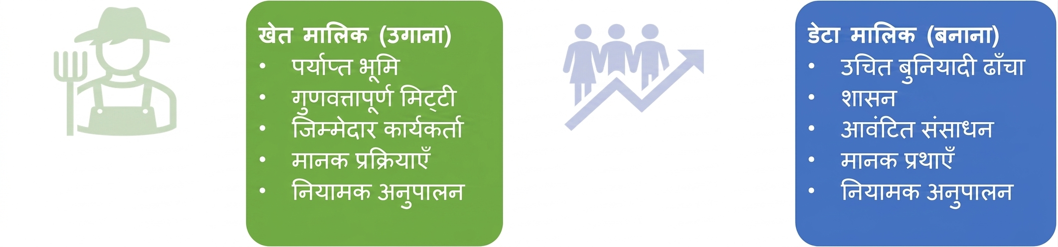 फार्म ओनर और डेटा ओनर की ज़िम्मेदारियों का चित्र