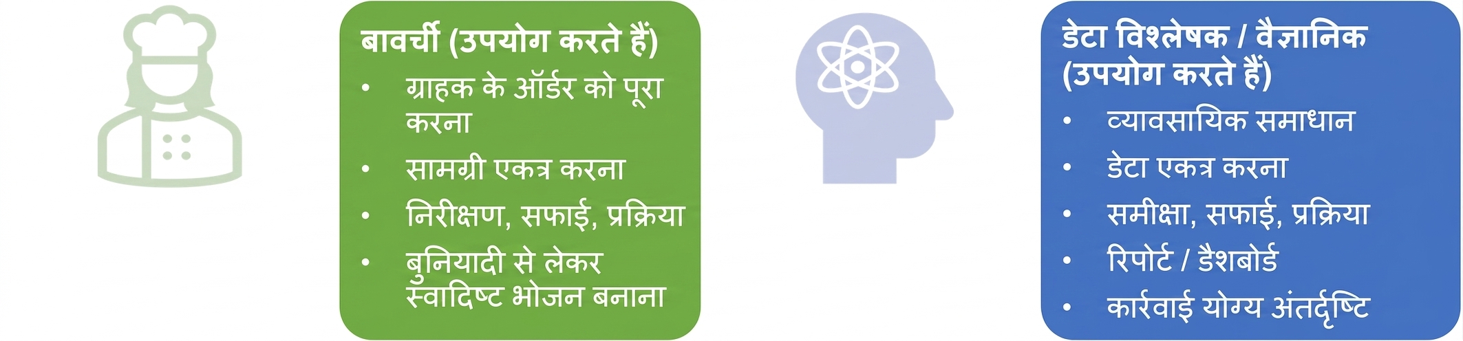 शेफ, डेटा एनालिस्ट्स, और डेटा साइंटिस्ट्स की ज़िम्मेदारियाँ