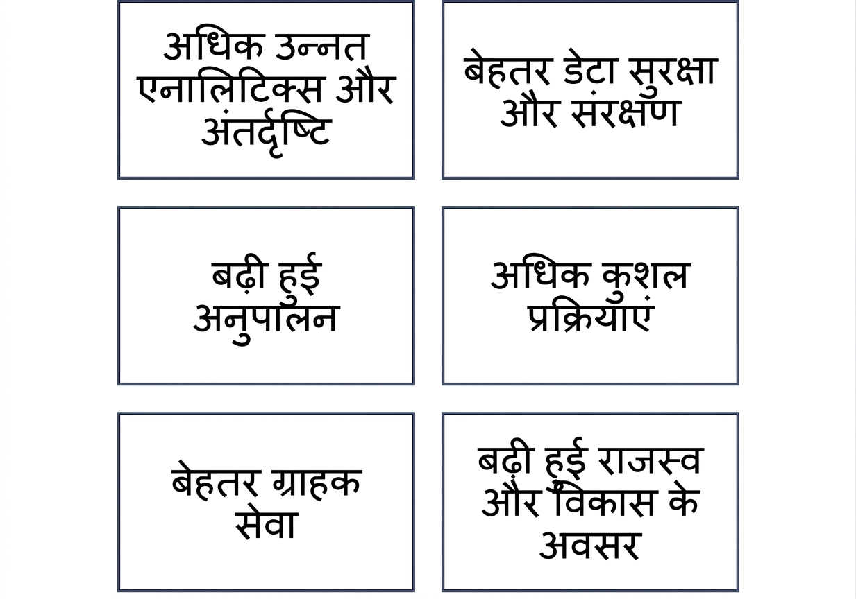 डेटा मैनेजमेंट मैच्योरिटी के फायदे दिखाने वाला ग्राफ़िक