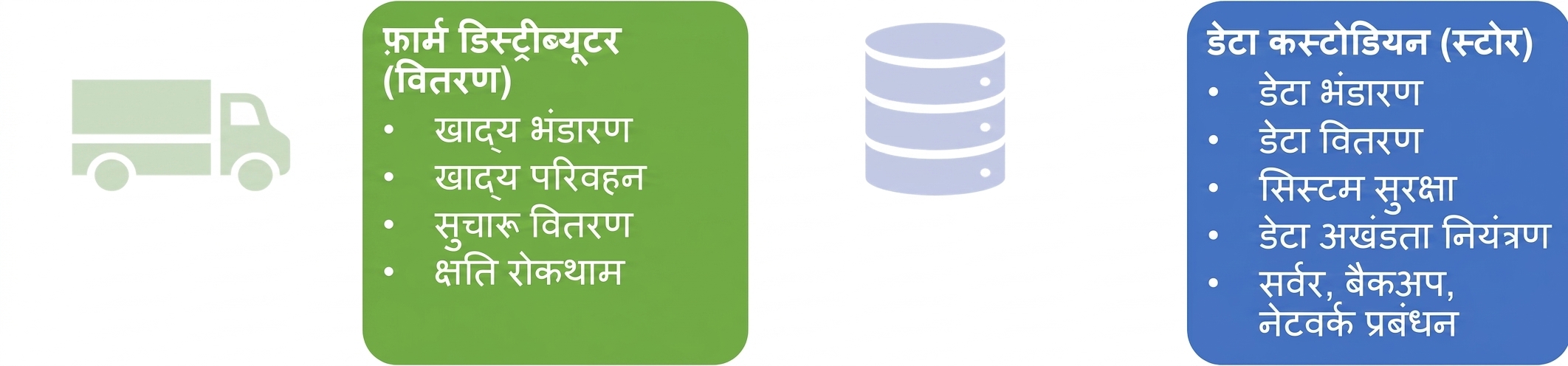फार्म डिस्ट्रीब्यूटर और डेटा कस्टोडियन की ज़िम्मेदारियाँ