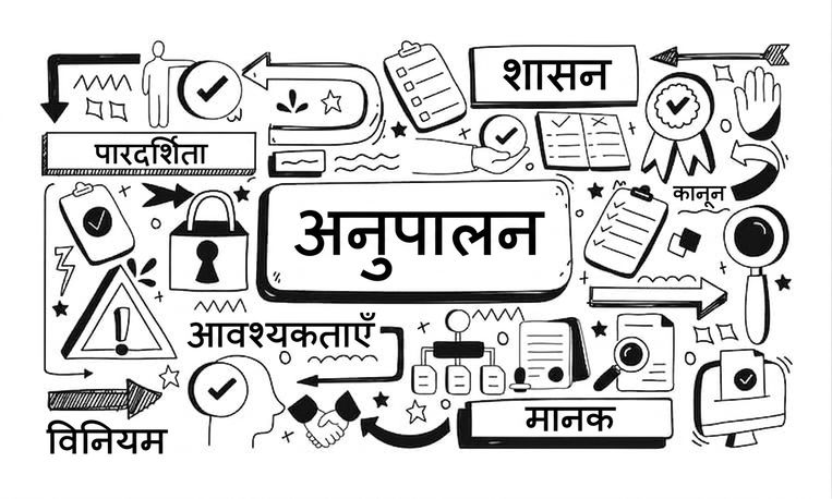 'compliance' शब्द के चारों ओर governance, requirements, regulations जैसे शब्द व वस्तुएँ