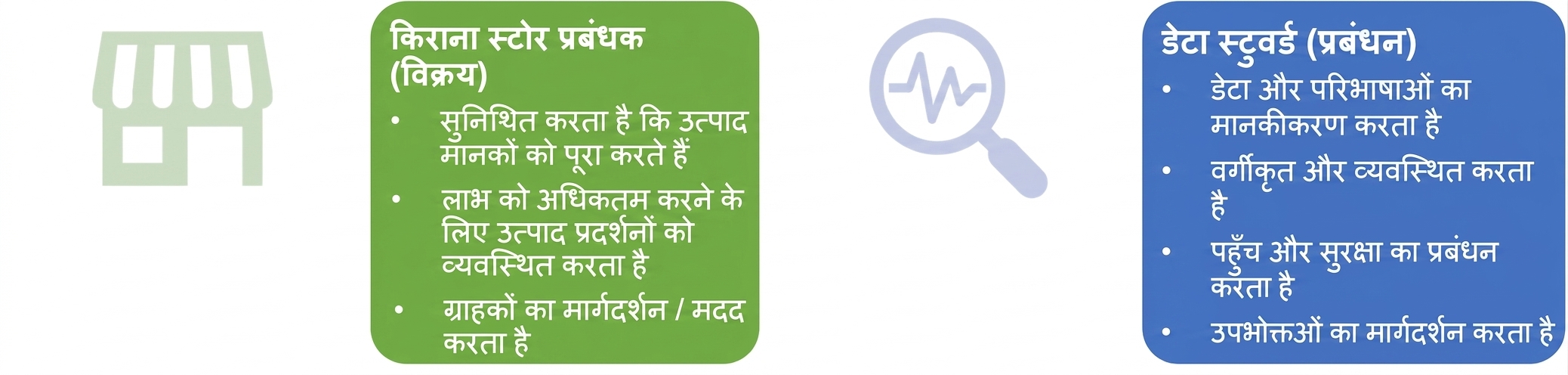 ग्रॉसरी स्टोर मैनेजर और डेटा स्टूवर्ड की ज़िम्मेदारियाँ