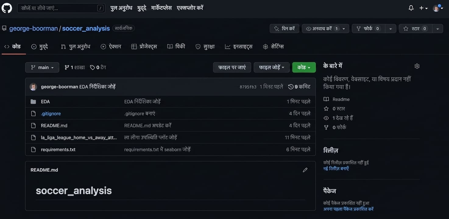 repo में .gitignore फ़ाइल हाइलाइट करना