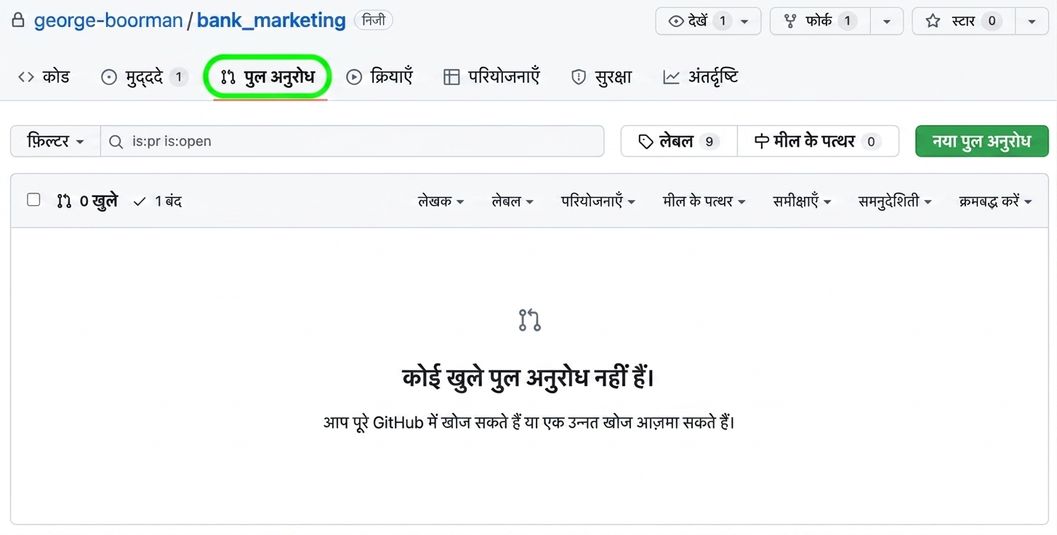Pull requests टैब का व्यू